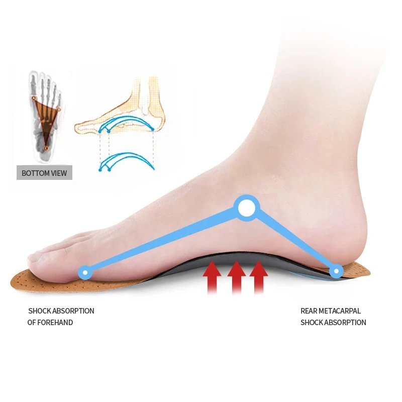 2 paires de semelles orthopédi - Sneaker Leather Care avis et prix